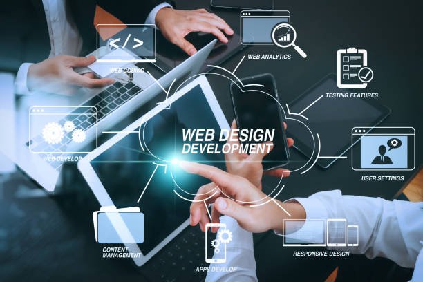 Website Designing Services by Mounika Digitals